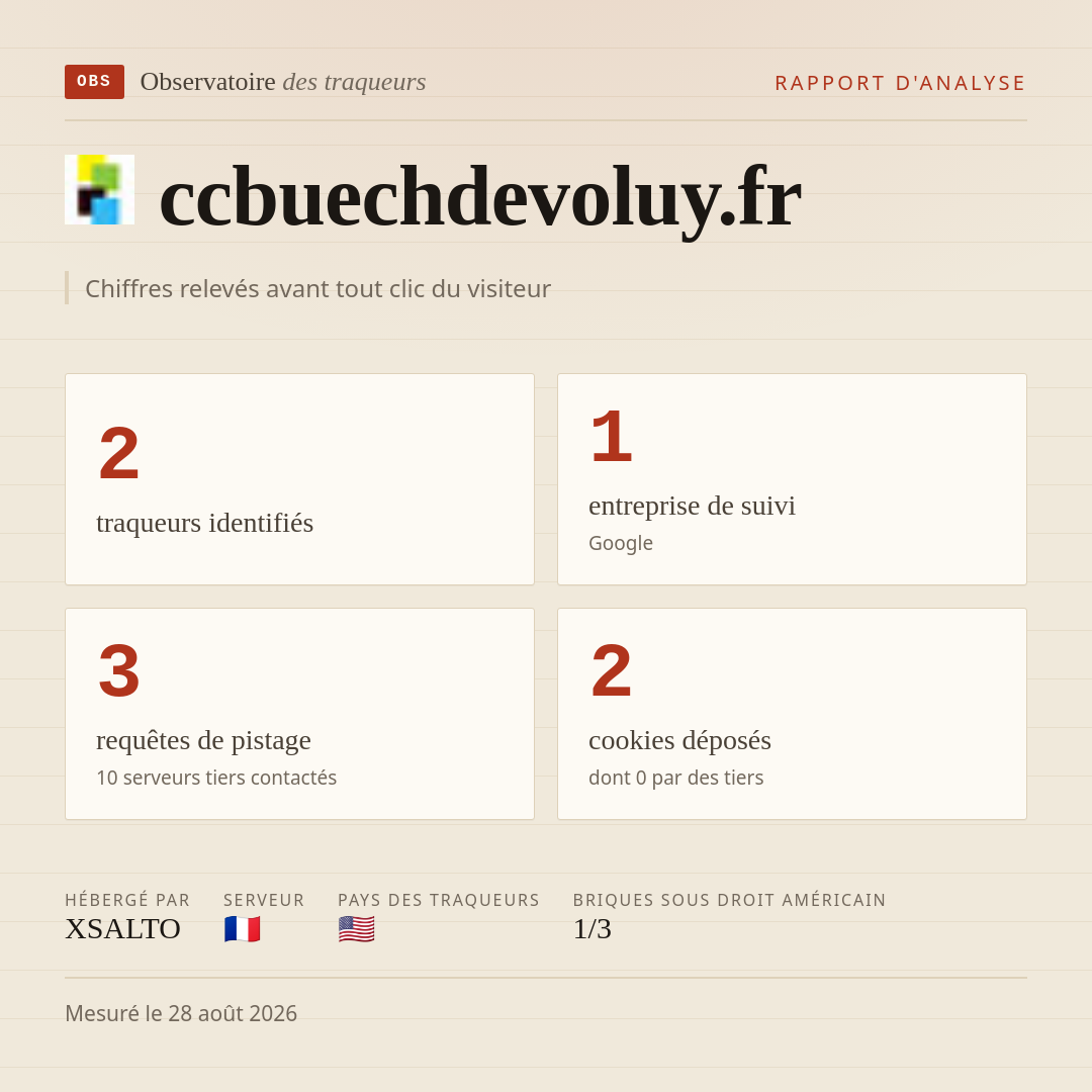 ccbuechdevoluy.fr : 2 traqueurs identifiés, 1 entreprise de suivi, 3 requêtes de pistage. Chiffres relevés avant tout clic du visiteur.