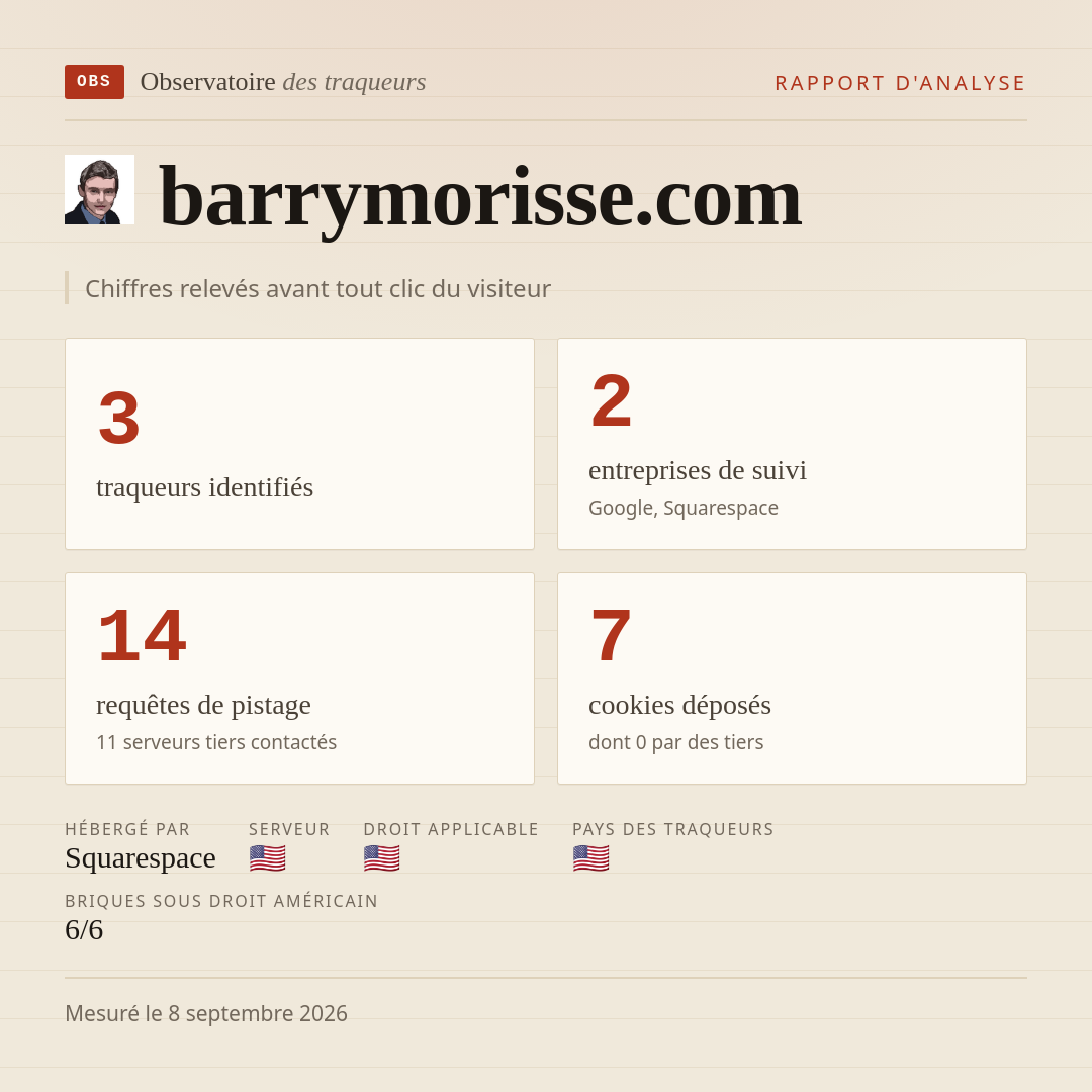 barrymorisse.com : 3 traqueurs identifiés, 2 entreprises de suivi, 14 requêtes de pistage. Chiffres relevés avant tout clic du visiteur.