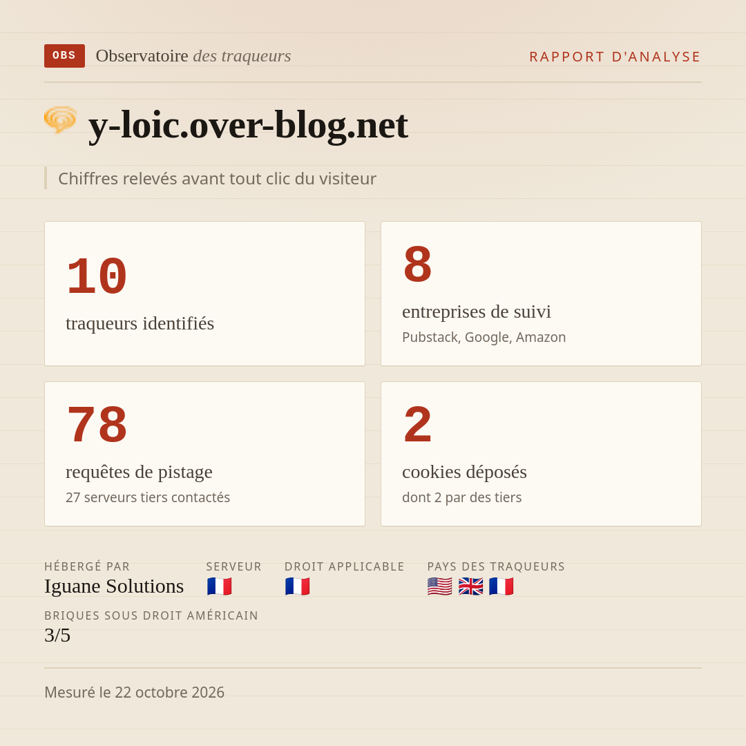 y-loic.over-blog.net : 10 traqueurs identifiés, 8 entreprises de suivi, 78 requêtes de pistage. Chiffres relevés avant tout clic du visiteur.