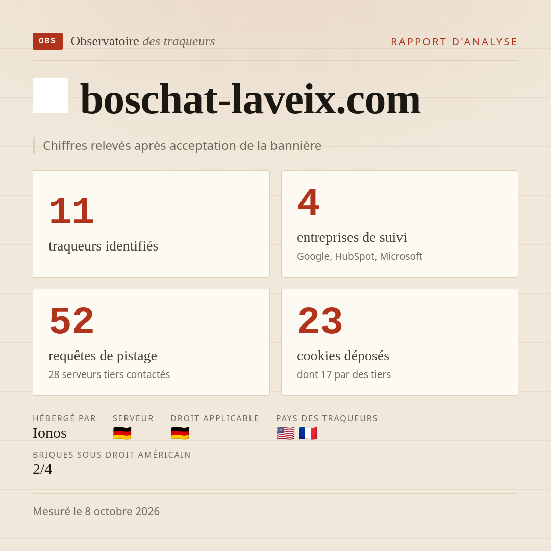 boschat-laveix.com : 11 traqueurs identifiés, 4 entreprises de suivi, 52 requêtes de pistage. Chiffres relevés après acceptation de la bannière.