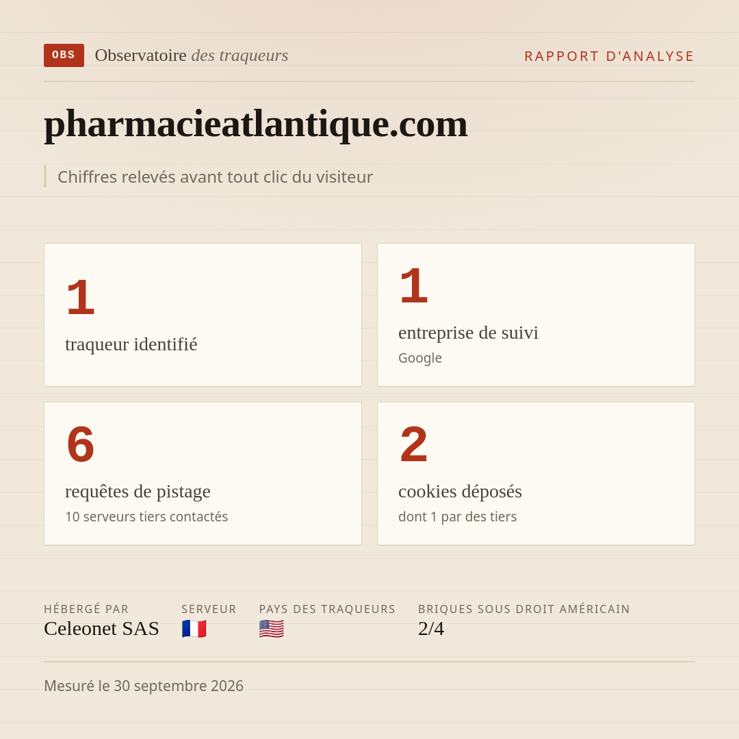 pharmacieatlantique.com : 1 traqueur identifié, 1 entreprise de suivi, 6 requêtes de pistage. Chiffres relevés avant tout clic du visiteur.