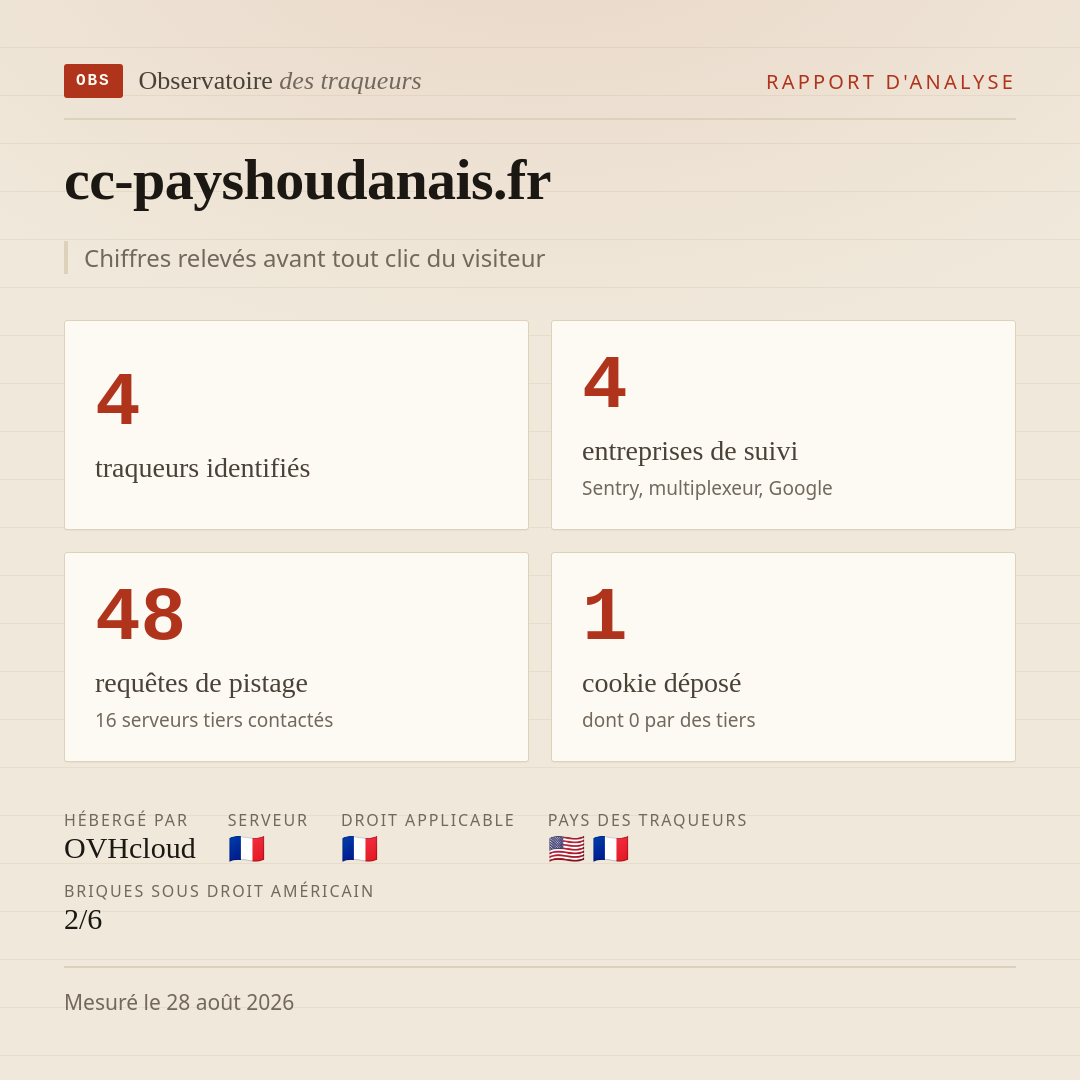 cc-payshoudanais.fr : 4 traqueurs identifiés, 4 entreprises de suivi, 48 requêtes de pistage. Chiffres relevés avant tout clic du visiteur.