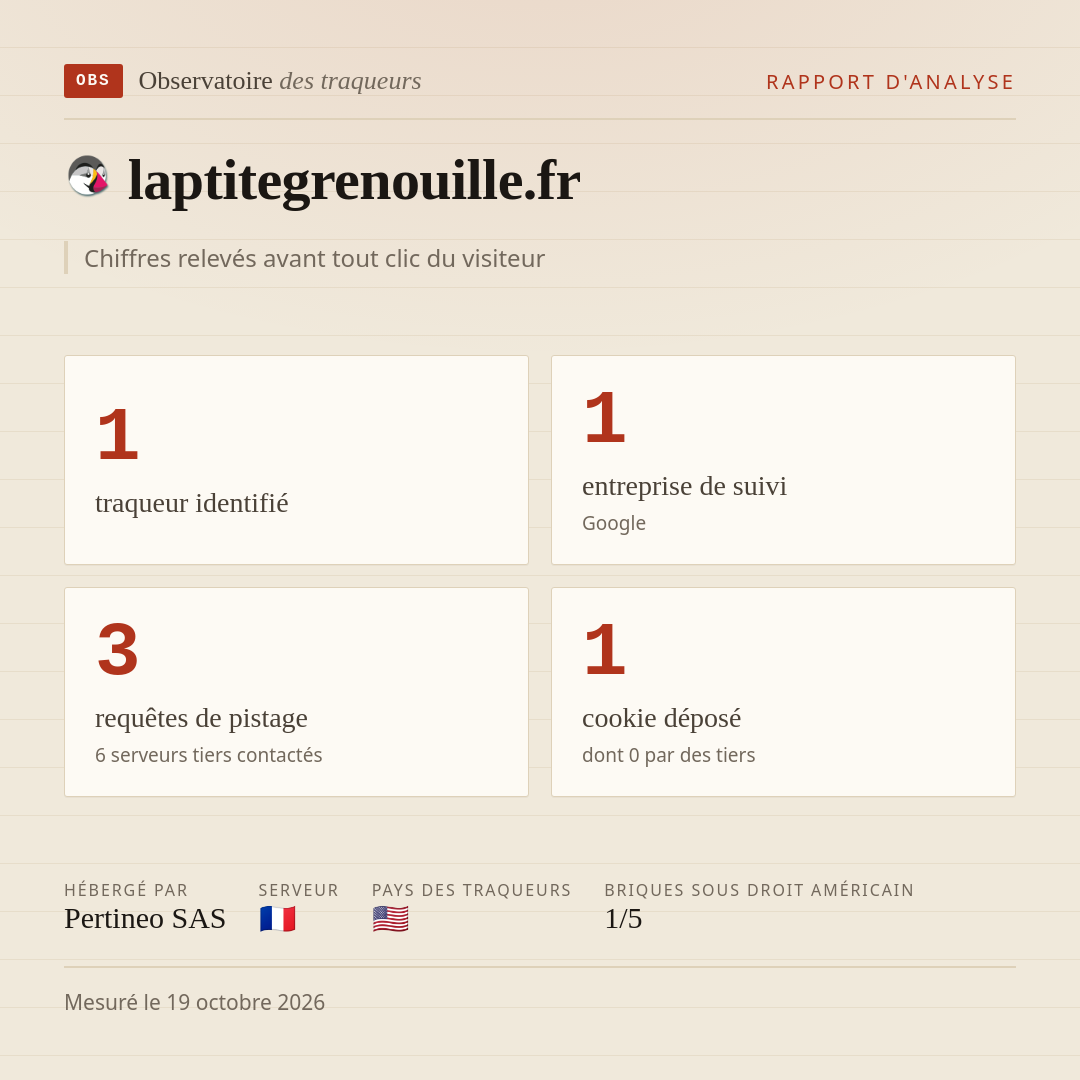 laptitegrenouille.fr : 1 traqueur identifié, 1 entreprise de suivi, 3 requêtes de pistage. Chiffres relevés avant tout clic du visiteur.