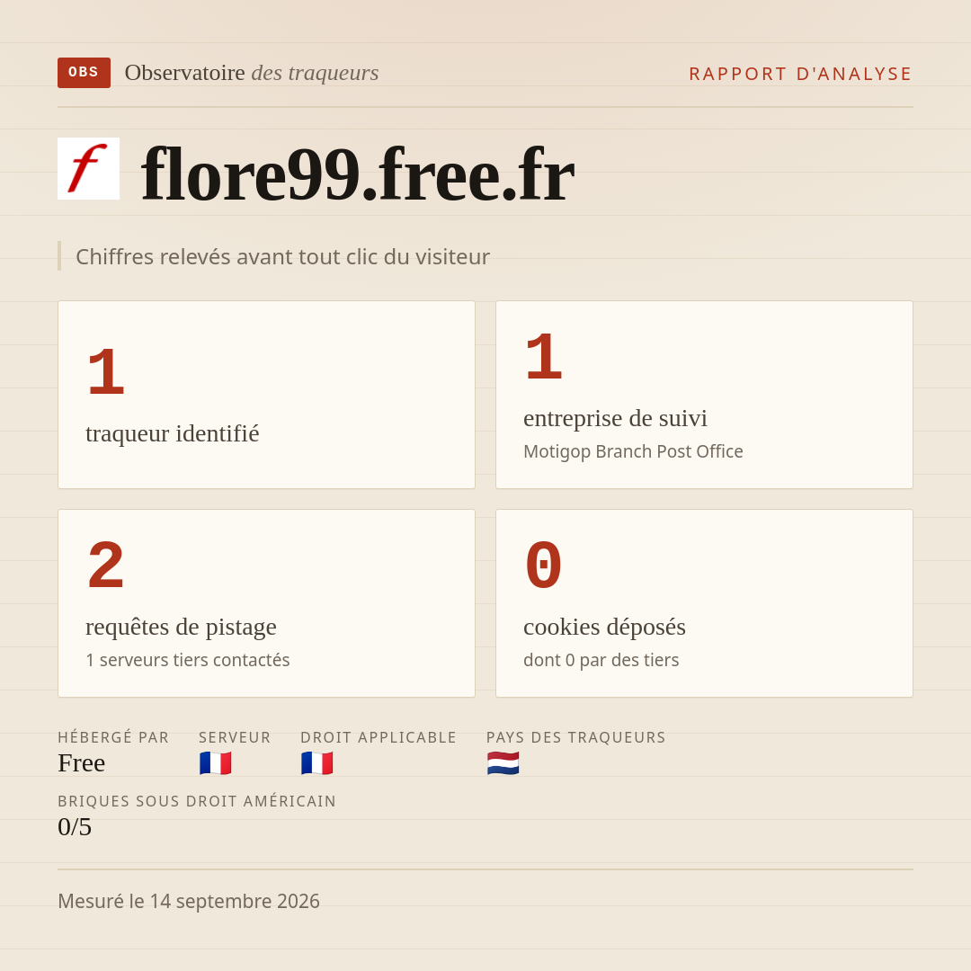 flore99.free.fr : 1 traqueur identifié, 1 entreprise de suivi, 2 requêtes de pistage. Chiffres relevés avant tout clic du visiteur.