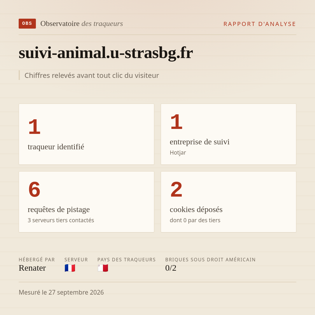 suivi-animal.u-strasbg.fr : 1 traqueur identifié, 1 entreprise de suivi, 6 requêtes de pistage. Chiffres relevés avant tout clic du visiteur.