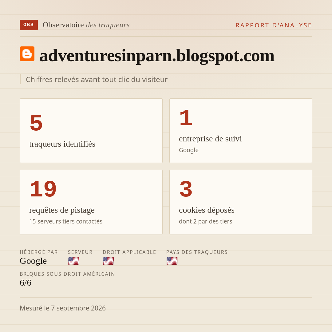 adventuresinparn.blogspot.com : 5 traqueurs identifiés, 1 entreprise de suivi, 19 requêtes de pistage. Chiffres relevés avant tout clic du visiteur.