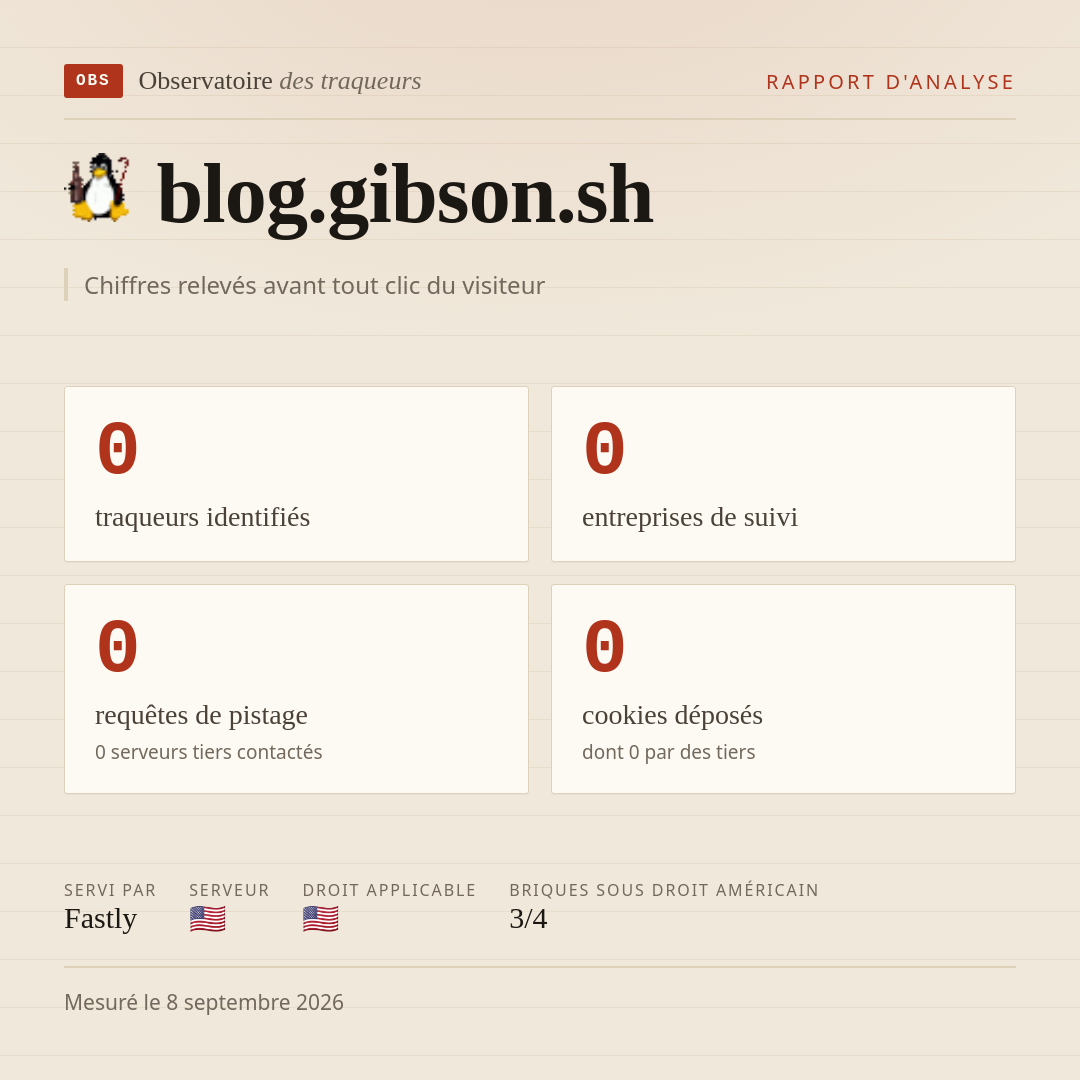 blog.gibson.sh : 0 traqueurs identifiés, 0 entreprises de suivi, 0 requêtes de pistage. Chiffres relevés avant tout clic du visiteur.