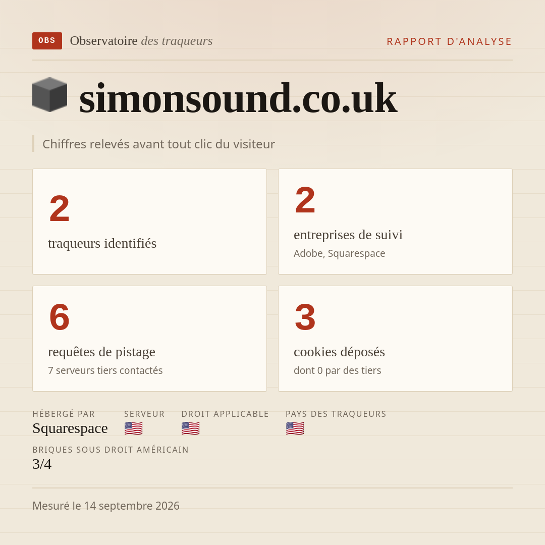simonsound.co.uk : 2 traqueurs identifiés, 2 entreprises de suivi, 6 requêtes de pistage. Chiffres relevés avant tout clic du visiteur.