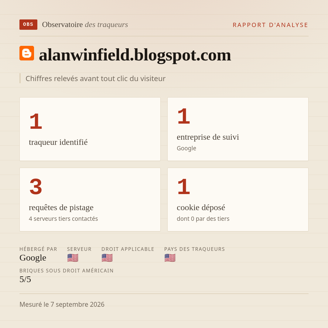 alanwinfield.blogspot.com : 1 traqueur identifié, 1 entreprise de suivi, 3 requêtes de pistage. Chiffres relevés avant tout clic du visiteur.
