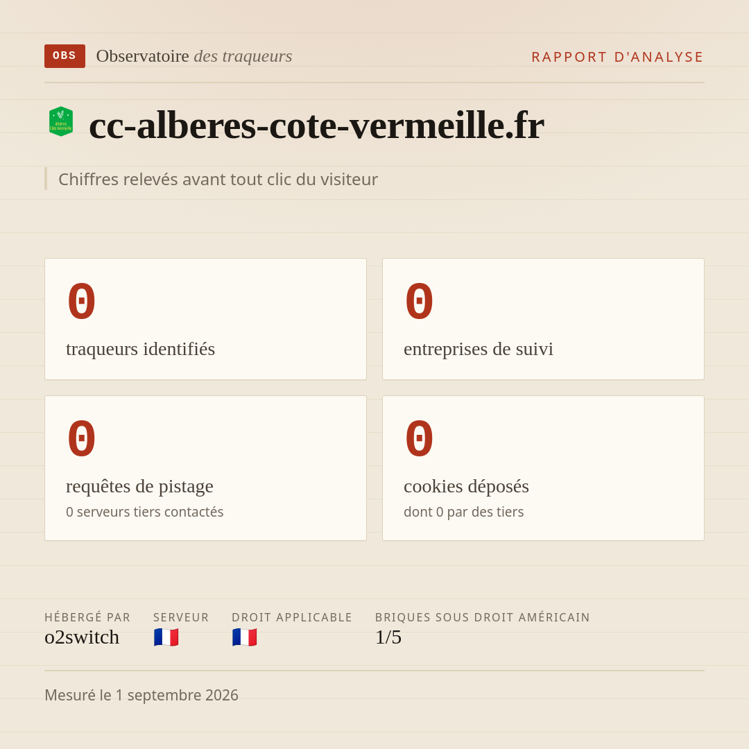 cc-alberes-cote-vermeille.fr : 0 traqueurs identifiés, 0 entreprises de suivi, 0 requêtes de pistage. Chiffres relevés avant tout clic du visiteur.