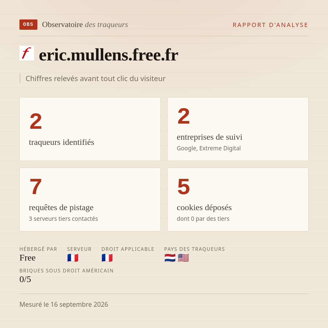eric.mullens.free.fr : 2 traqueurs identifiés, 2 entreprises de suivi, 7 requêtes de pistage. Chiffres relevés avant tout clic du visiteur.