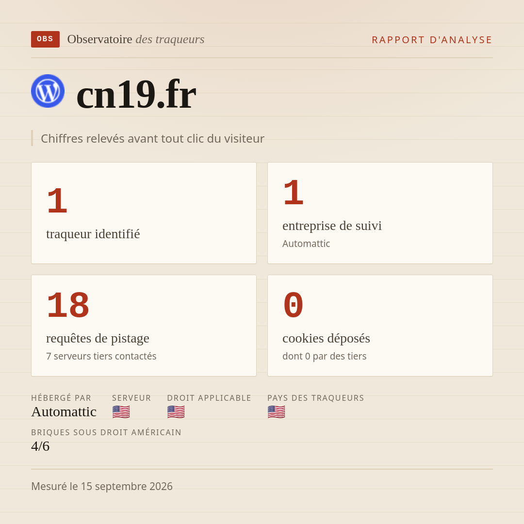 cn19.fr : 1 traqueur identifié, 1 entreprise de suivi, 18 requêtes de pistage. Chiffres relevés avant tout clic du visiteur.