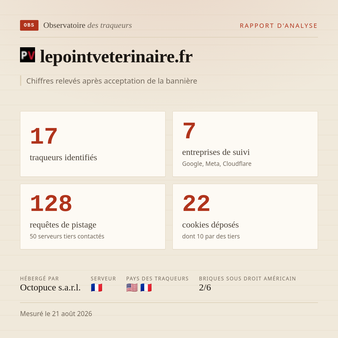 lepointveterinaire.fr : 17 traqueurs identifiés, 7 entreprises de suivi, 128 requêtes de pistage. Chiffres relevés après acceptation de la bannière.