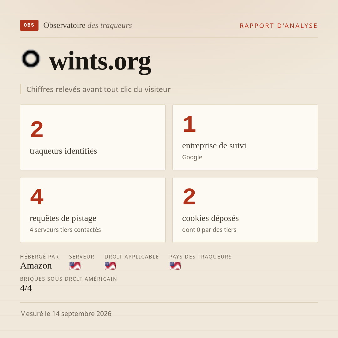 wints.org : 2 traqueurs identifiés, 1 entreprise de suivi, 4 requêtes de pistage. Chiffres relevés avant tout clic du visiteur.