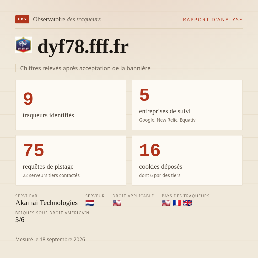 dyf78.fff.fr : 9 traqueurs identifiés, 5 entreprises de suivi, 75 requêtes de pistage. Chiffres relevés après acceptation de la bannière.