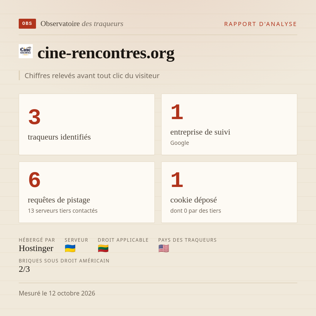 cine-rencontres.org : 3 traqueurs identifiés, 1 entreprise de suivi, 6 requêtes de pistage. Chiffres relevés avant tout clic du visiteur.