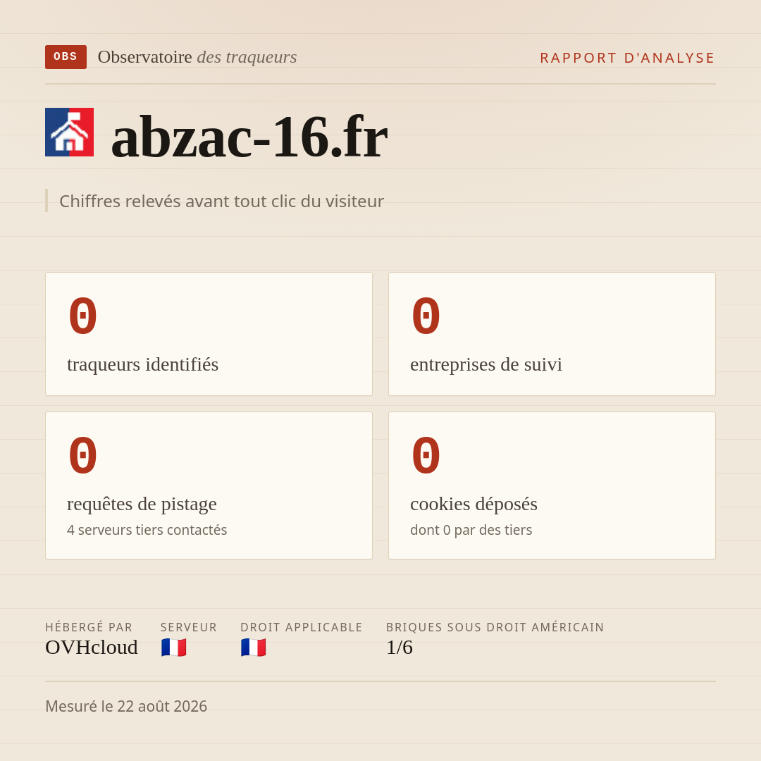 abzac-16.fr : 0 traqueurs identifiés, 0 entreprises de suivi, 0 requêtes de pistage. Chiffres relevés avant tout clic du visiteur.
