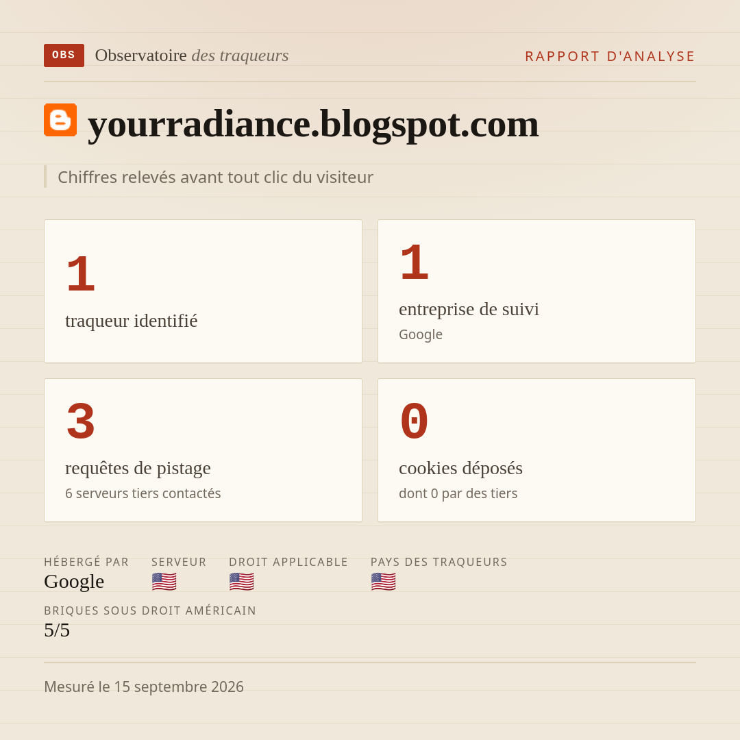 yourradiance.blogspot.com : 1 traqueur identifié, 1 entreprise de suivi, 3 requêtes de pistage. Chiffres relevés avant tout clic du visiteur.