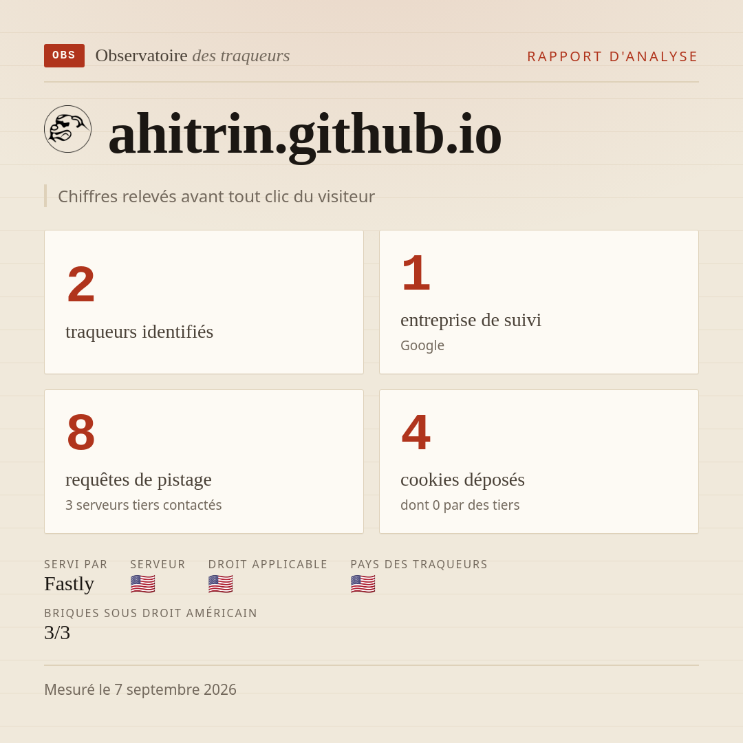 ahitrin.github.io : 2 traqueurs identifiés, 1 entreprise de suivi, 8 requêtes de pistage. Chiffres relevés avant tout clic du visiteur.