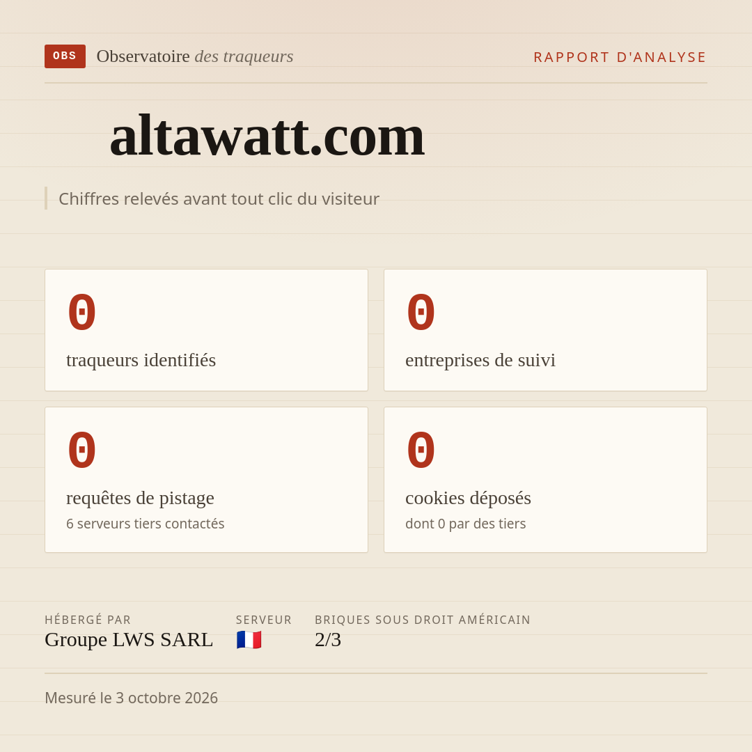 altawatt.com : 0 traqueurs identifiés, 0 entreprises de suivi, 0 requêtes de pistage. Chiffres relevés avant tout clic du visiteur.