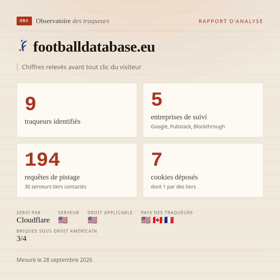 footballdatabase.eu : 9 traqueurs identifiés, 5 entreprises de suivi, 194 requêtes de pistage. Chiffres relevés avant tout clic du visiteur.