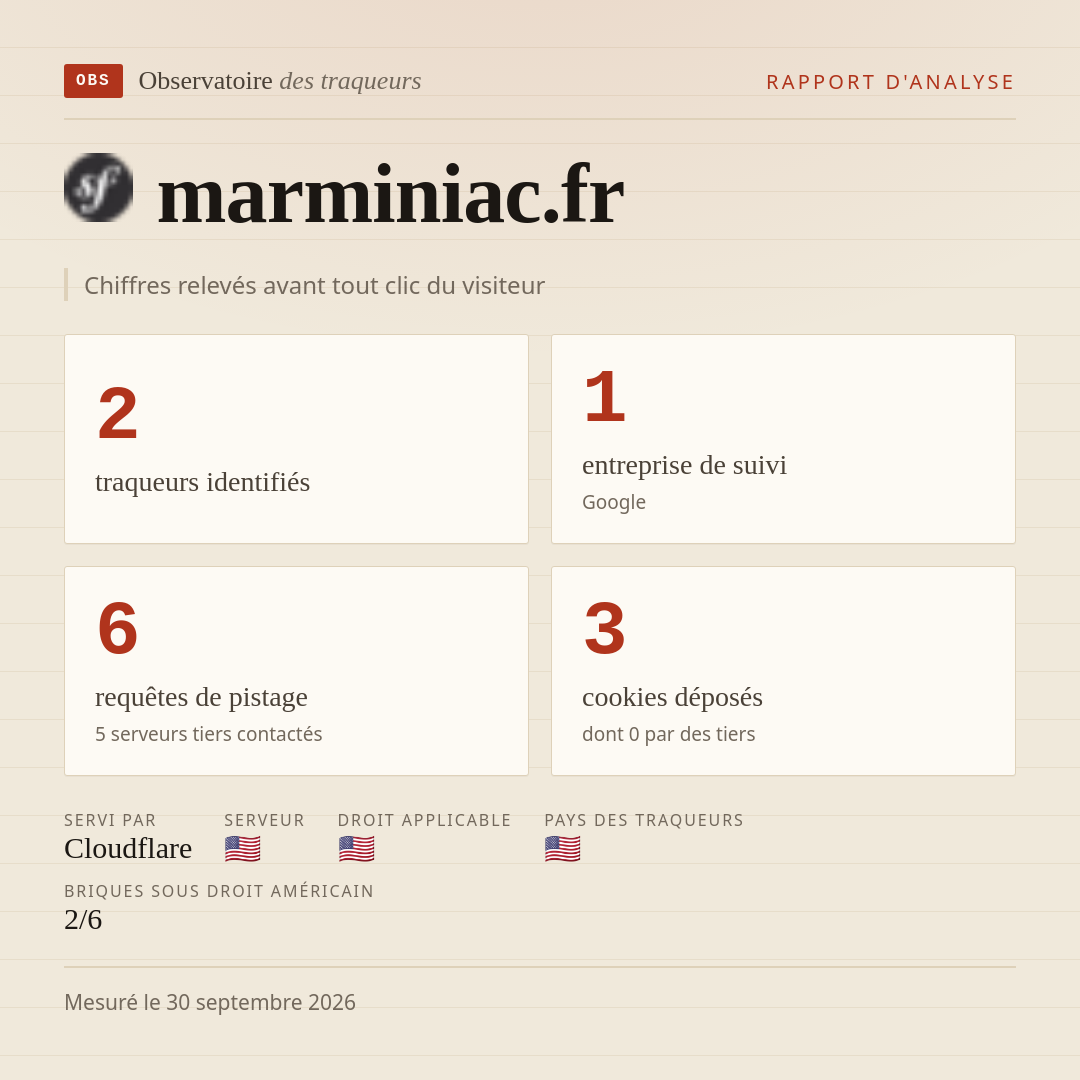 marminiac.fr : 2 traqueurs identifiés, 1 entreprise de suivi, 6 requêtes de pistage. Chiffres relevés avant tout clic du visiteur.