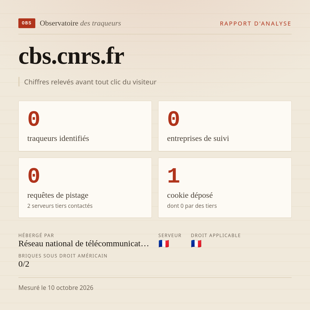 cbs.cnrs.fr : 0 traqueurs identifiés, 0 entreprises de suivi, 0 requêtes de pistage. Chiffres relevés avant tout clic du visiteur.