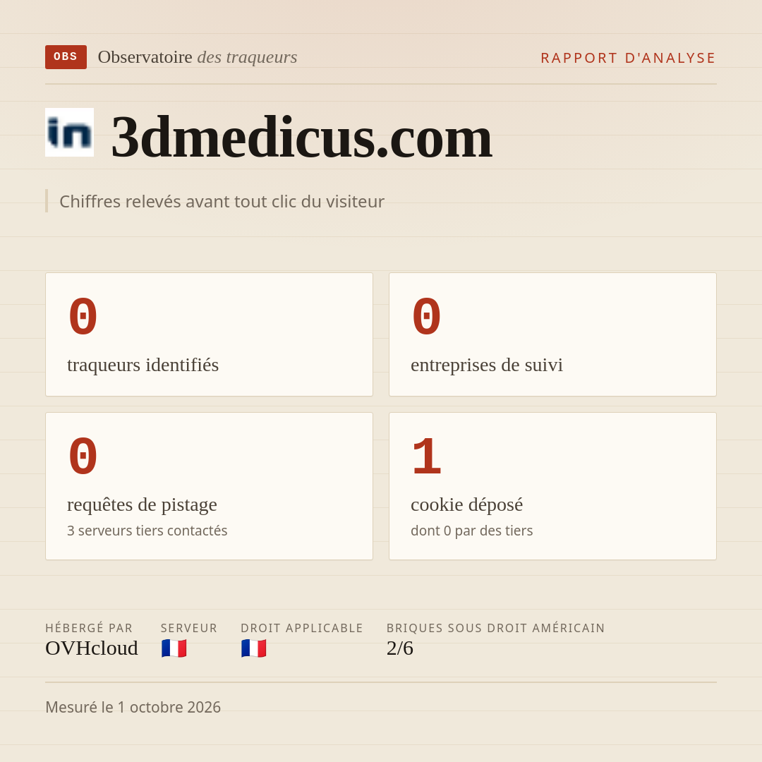 3dmedicus.com : 0 traqueurs identifiés, 0 entreprises de suivi, 0 requêtes de pistage. Chiffres relevés avant tout clic du visiteur.