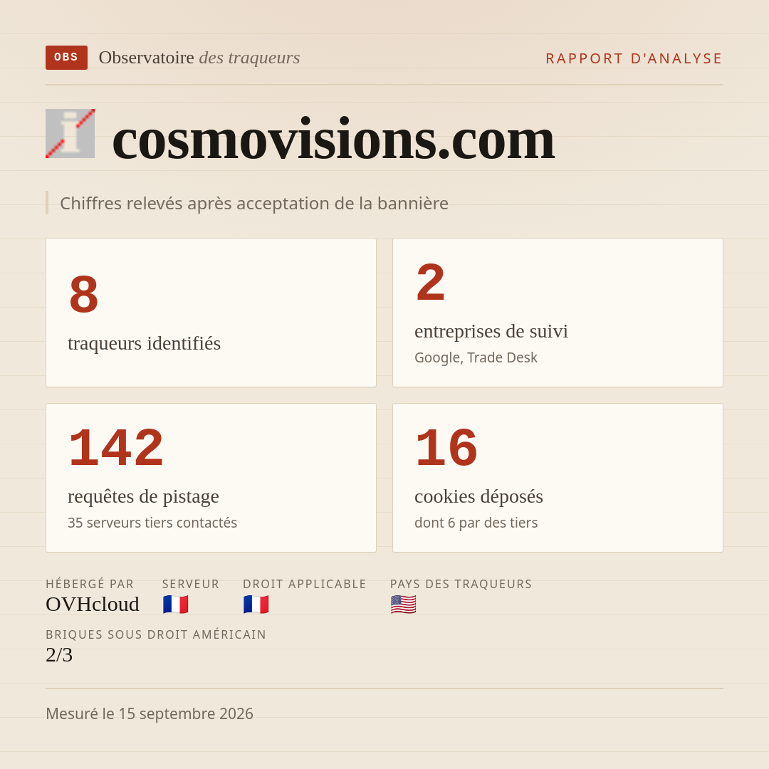cosmovisions.com : 8 traqueurs identifiés, 2 entreprises de suivi, 142 requêtes de pistage. Chiffres relevés après acceptation de la bannière.