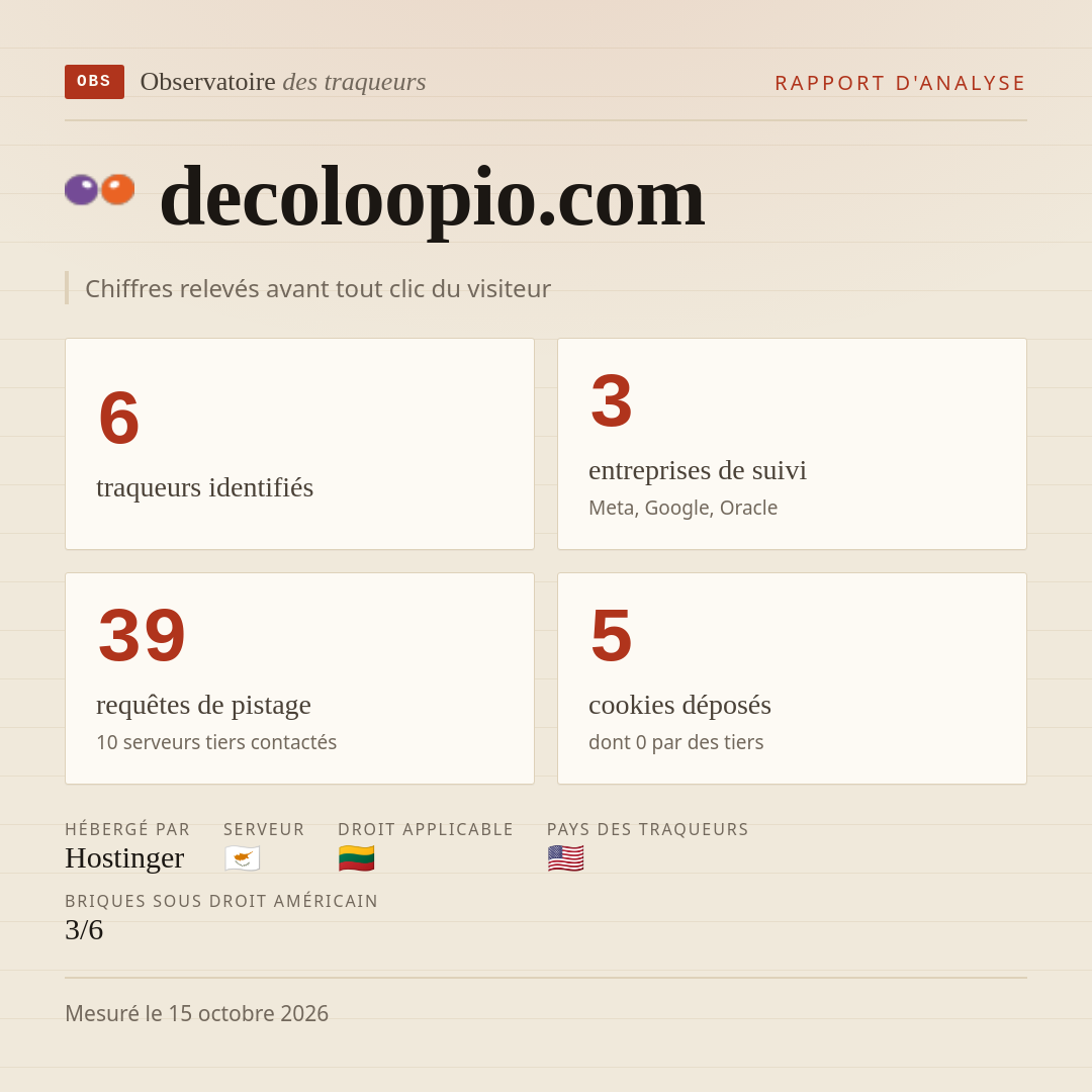 decoloopio.com : 6 traqueurs identifiés, 3 entreprises de suivi, 39 requêtes de pistage. Chiffres relevés avant tout clic du visiteur.