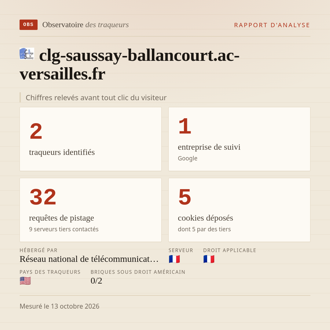 clg-saussay-ballancourt.ac-versailles.fr : 2 traqueurs identifiés, 1 entreprise de suivi, 32 requêtes de pistage. Chiffres relevés avant tout clic du visiteur.