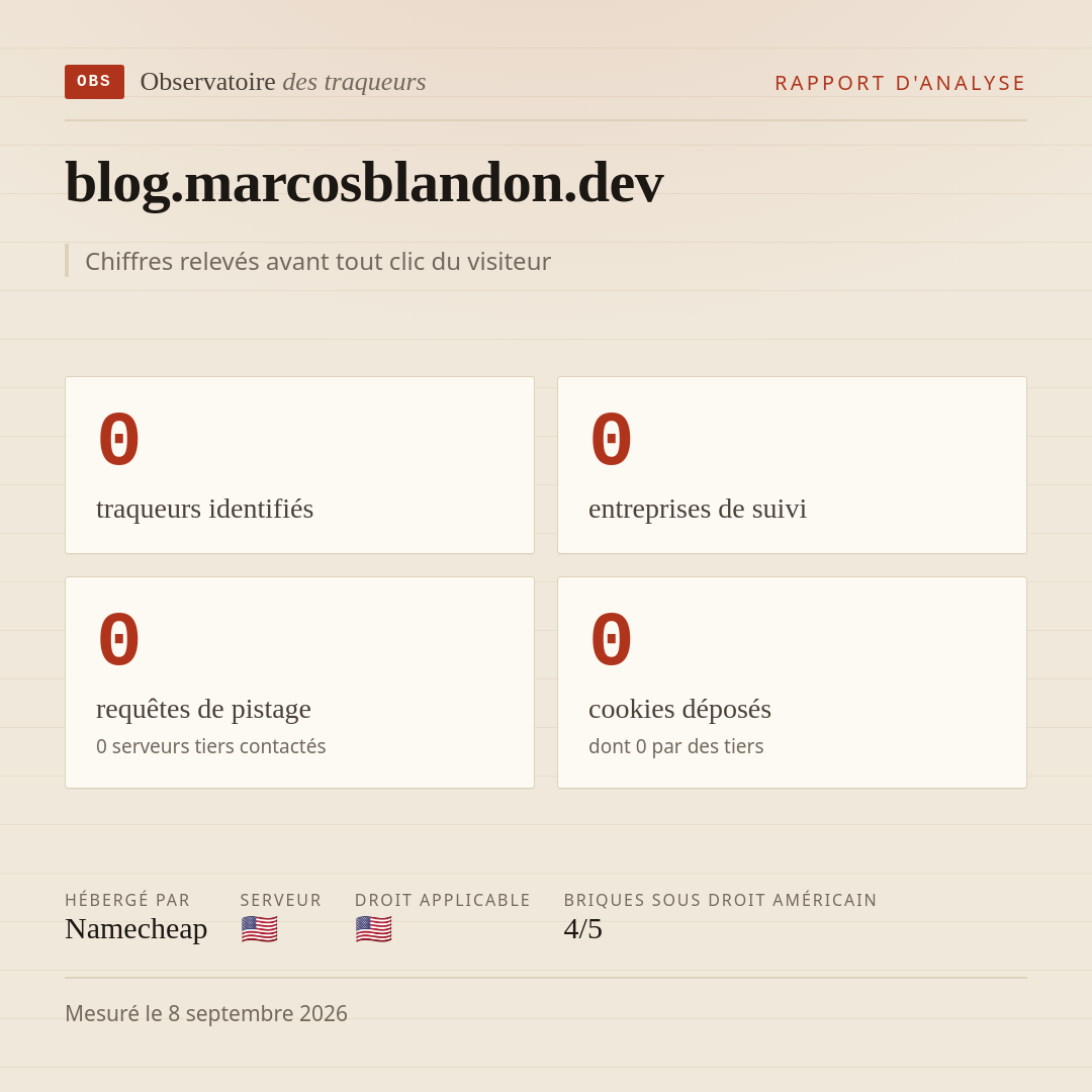 blog.marcosblandon.dev : 0 traqueurs identifiés, 0 entreprises de suivi, 0 requêtes de pistage. Chiffres relevés avant tout clic du visiteur.