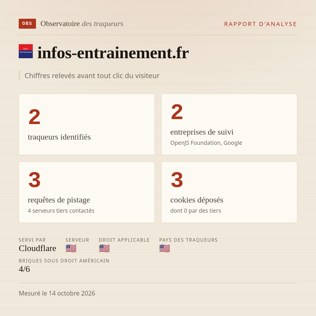 infos-entrainement.fr : 2 traqueurs identifiés, 2 entreprises de suivi, 3 requêtes de pistage. Chiffres relevés avant tout clic du visiteur.