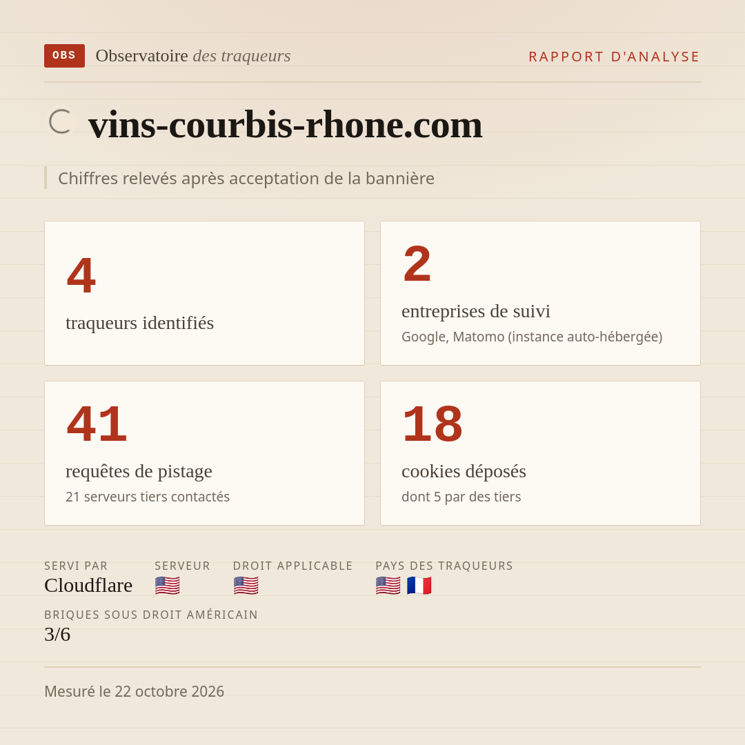 vins-courbis-rhone.com : 4 traqueurs identifiés, 2 entreprises de suivi, 41 requêtes de pistage. Chiffres relevés après acceptation de la bannière.