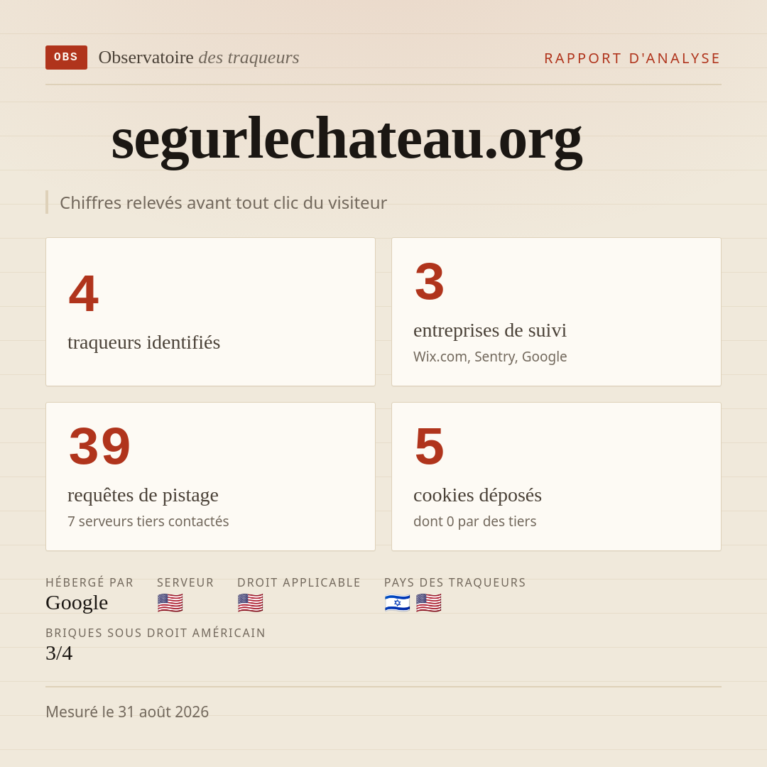 segurlechateau.org : 4 traqueurs identifiés, 3 entreprises de suivi, 39 requêtes de pistage. Chiffres relevés avant tout clic du visiteur.