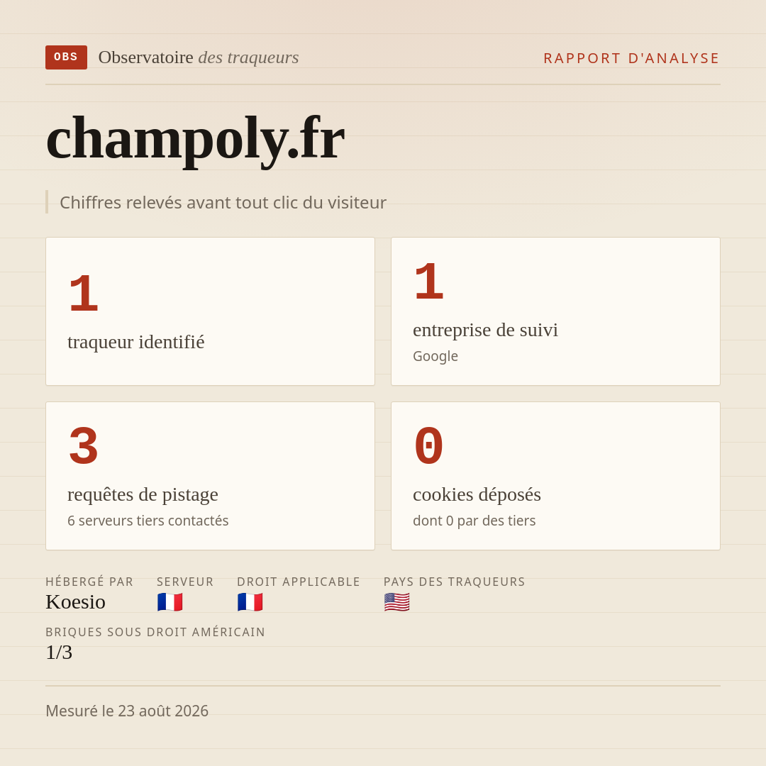 champoly.fr : 1 traqueur identifié, 1 entreprise de suivi, 3 requêtes de pistage. Chiffres relevés avant tout clic du visiteur.