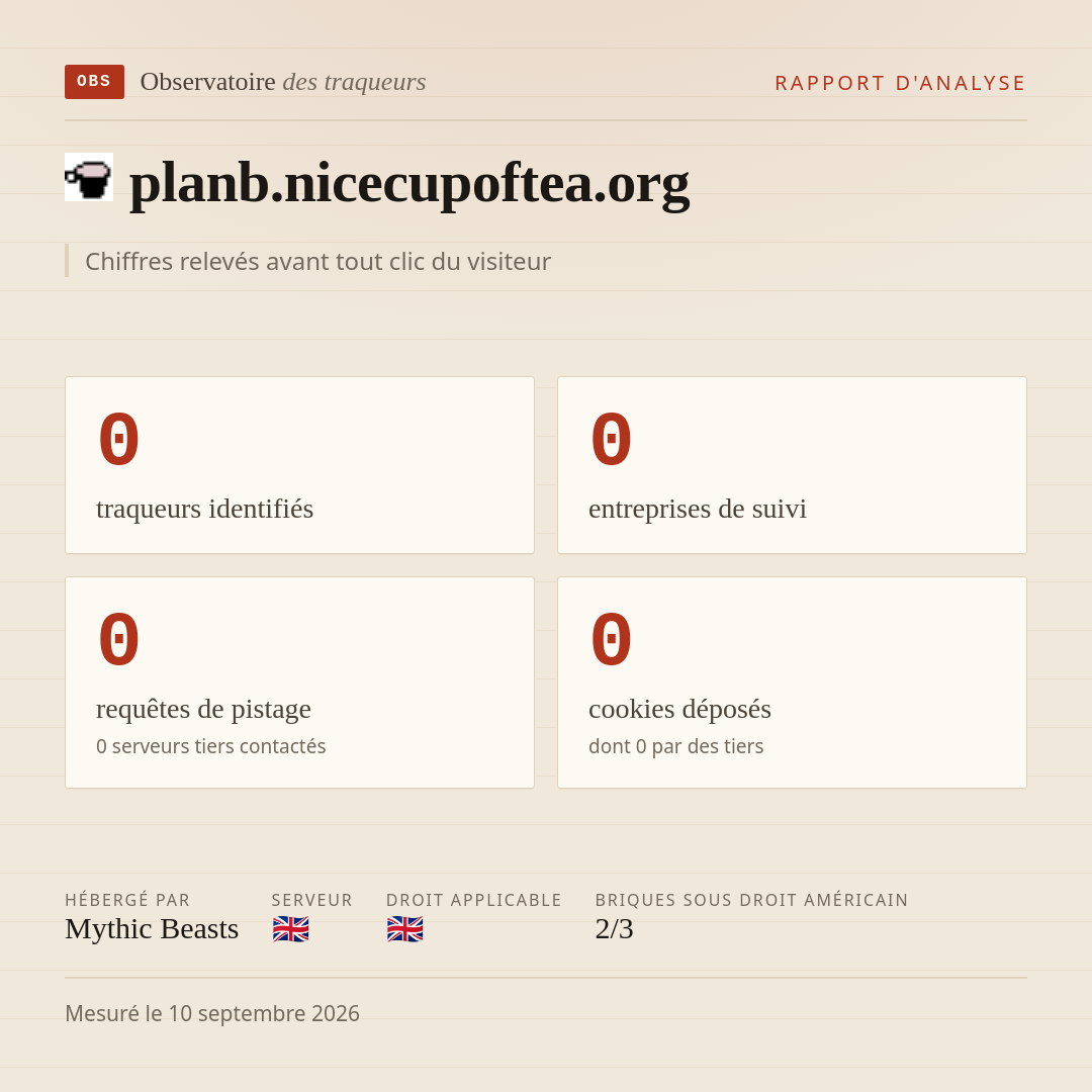 planb.nicecupoftea.org : 0 traqueurs identifiés, 0 entreprises de suivi, 0 requêtes de pistage. Chiffres relevés avant tout clic du visiteur.