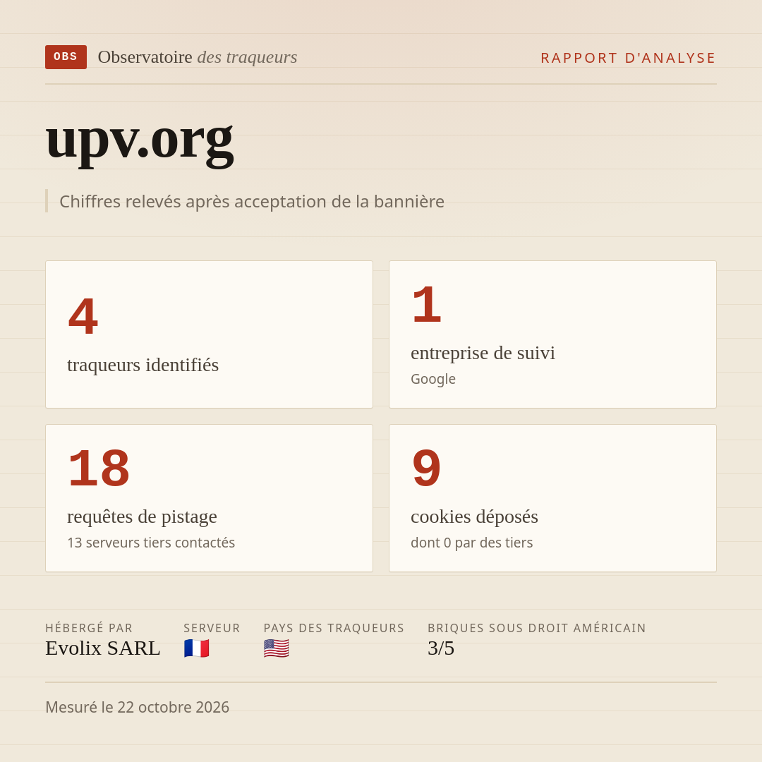 upv.org : 4 traqueurs identifiés, 1 entreprise de suivi, 18 requêtes de pistage. Chiffres relevés après acceptation de la bannière.