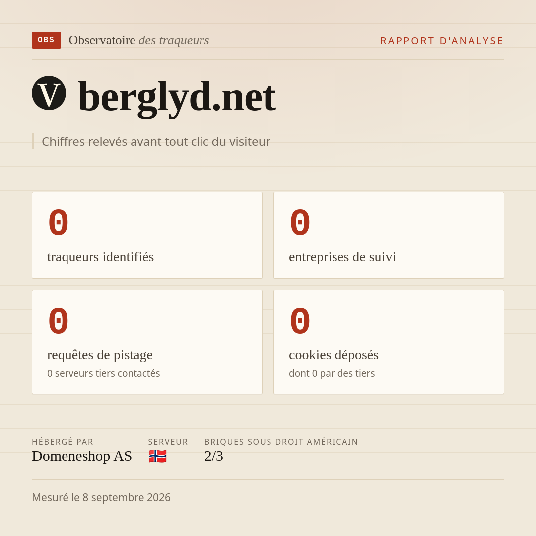 berglyd.net : 0 traqueurs identifiés, 0 entreprises de suivi, 0 requêtes de pistage. Chiffres relevés avant tout clic du visiteur.