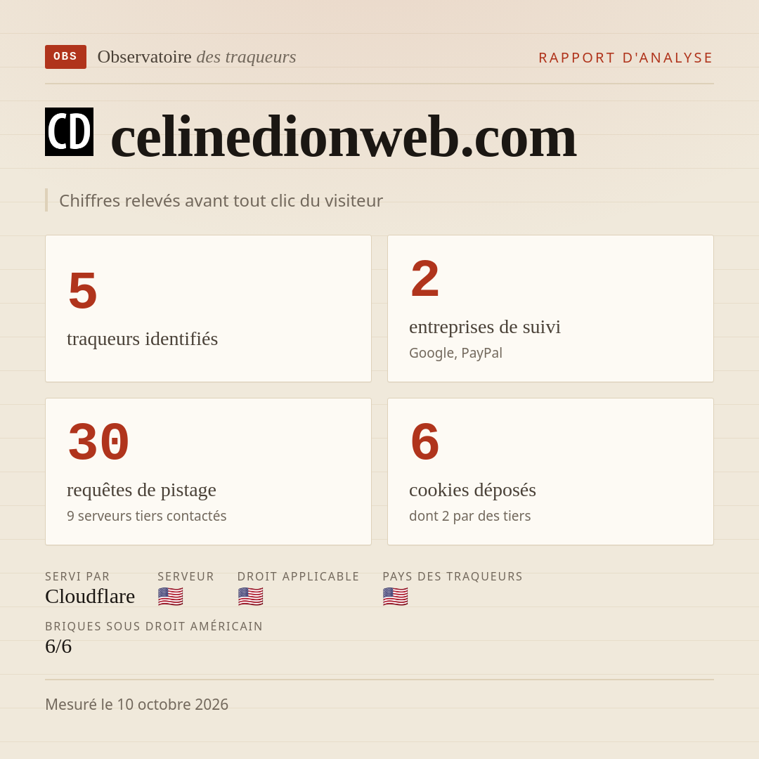 celinedionweb.com : 5 traqueurs identifiés, 2 entreprises de suivi, 30 requêtes de pistage. Chiffres relevés avant tout clic du visiteur.