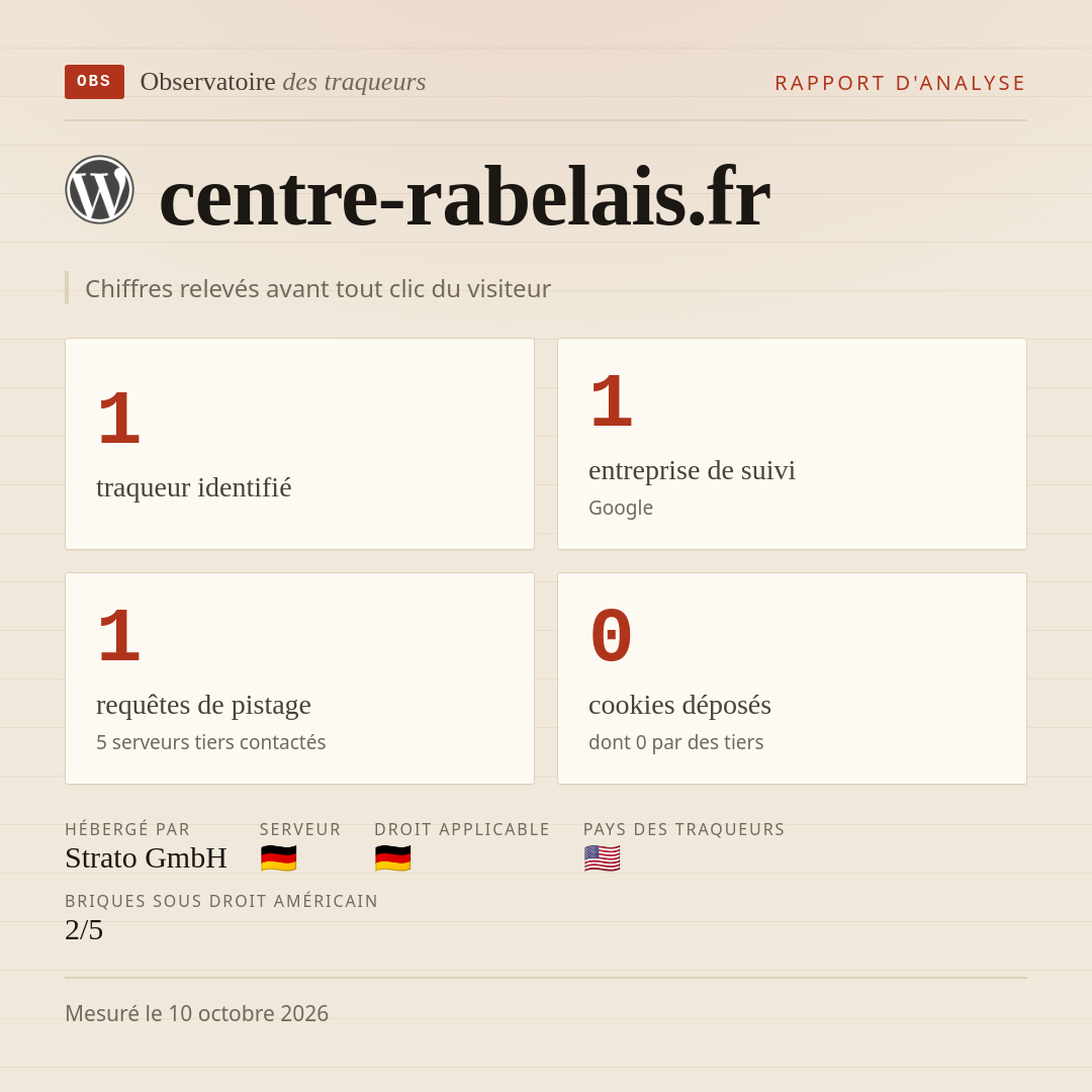 centre-rabelais.fr : 1 traqueur identifié, 1 entreprise de suivi, 1 requêtes de pistage. Chiffres relevés avant tout clic du visiteur.
