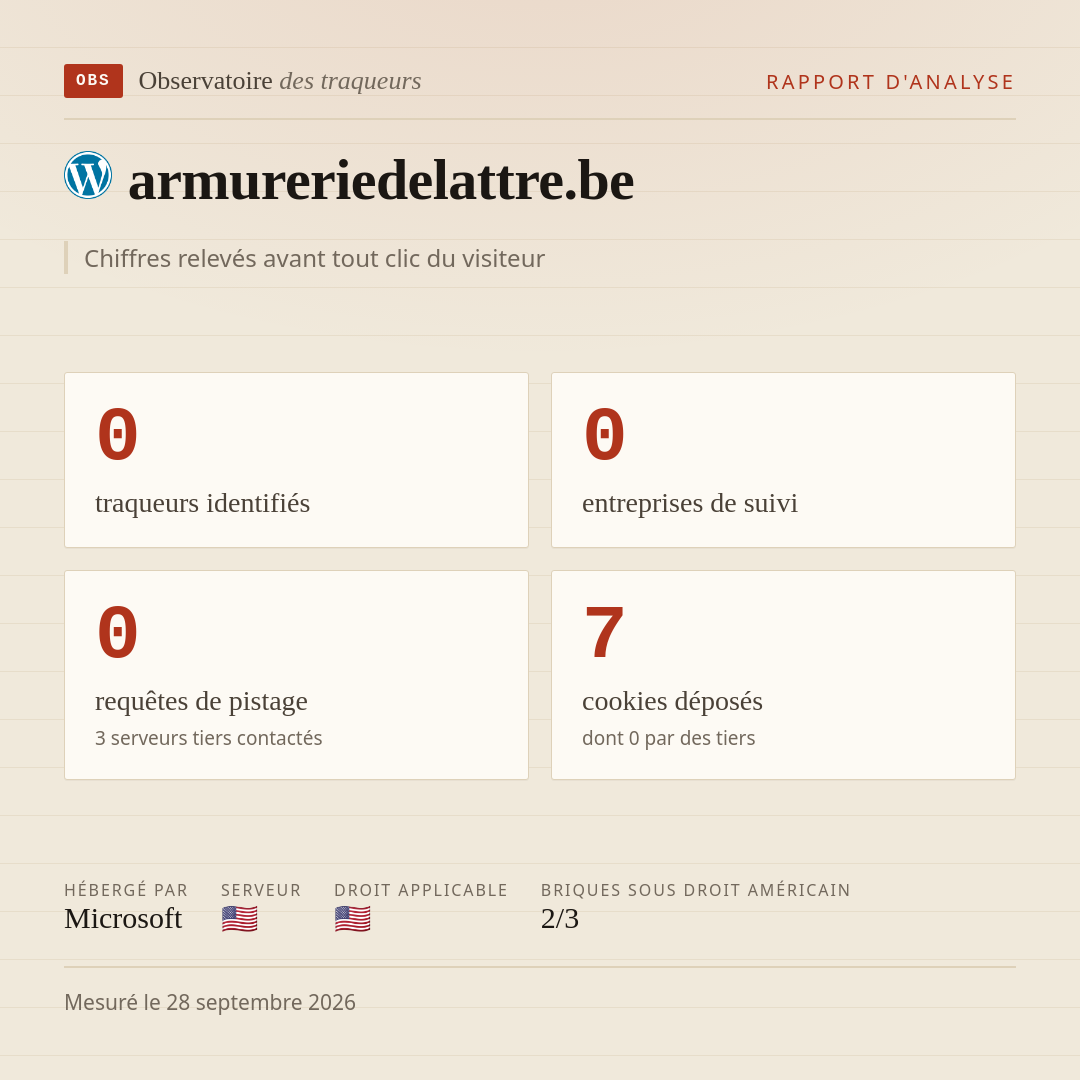 armureriedelattre.be : 0 traqueurs identifiés, 0 entreprises de suivi, 0 requêtes de pistage. Chiffres relevés avant tout clic du visiteur.