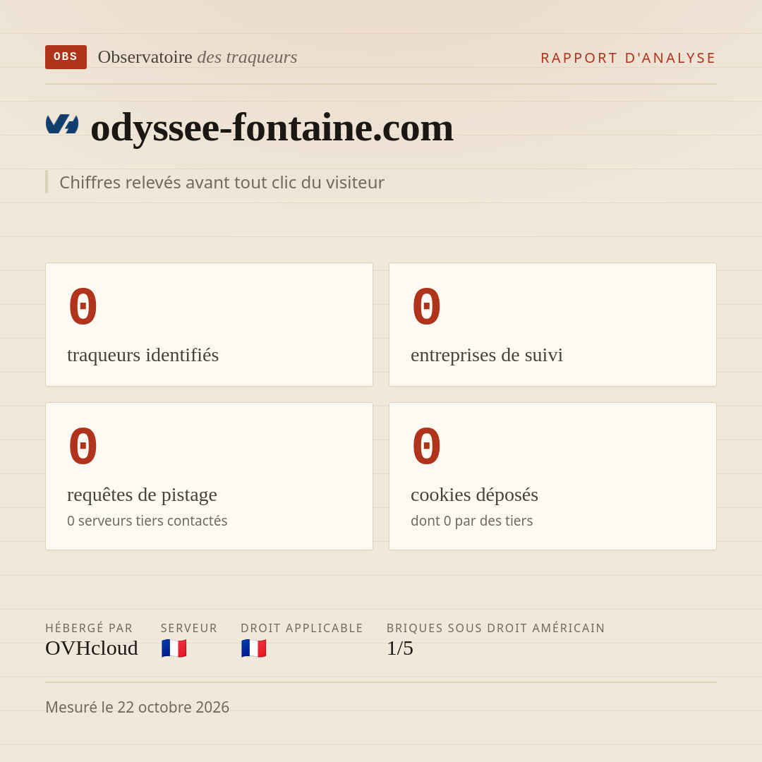 odyssee-fontaine.com : 0 traqueurs identifiés, 0 entreprises de suivi, 0 requêtes de pistage. Chiffres relevés avant tout clic du visiteur.