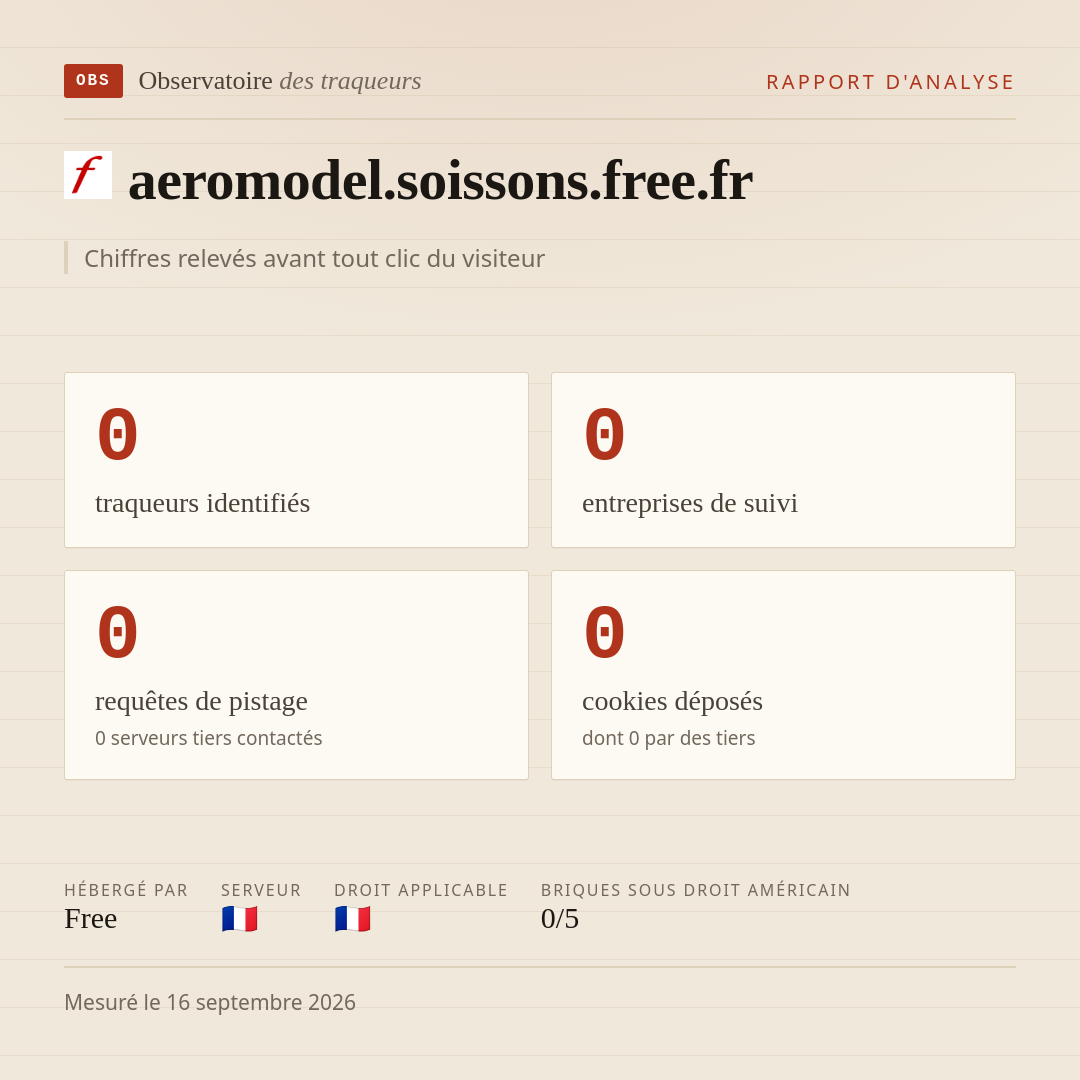 aeromodel.soissons.free.fr : 0 traqueurs identifiés, 0 entreprises de suivi, 0 requêtes de pistage. Chiffres relevés avant tout clic du visiteur.