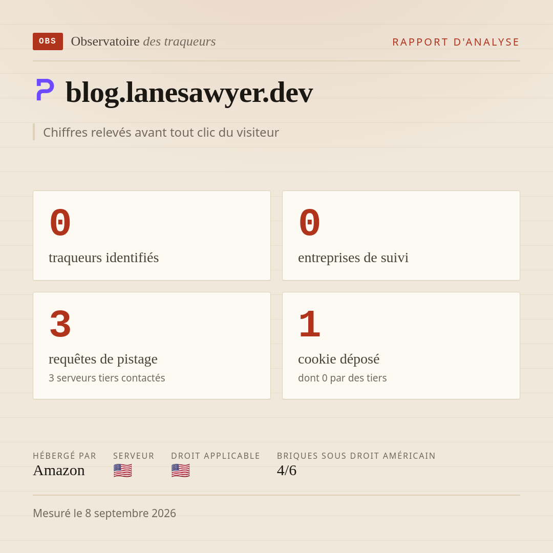 blog.lanesawyer.dev : 0 traqueurs identifiés, 0 entreprises de suivi, 3 requêtes de pistage. Chiffres relevés avant tout clic du visiteur.