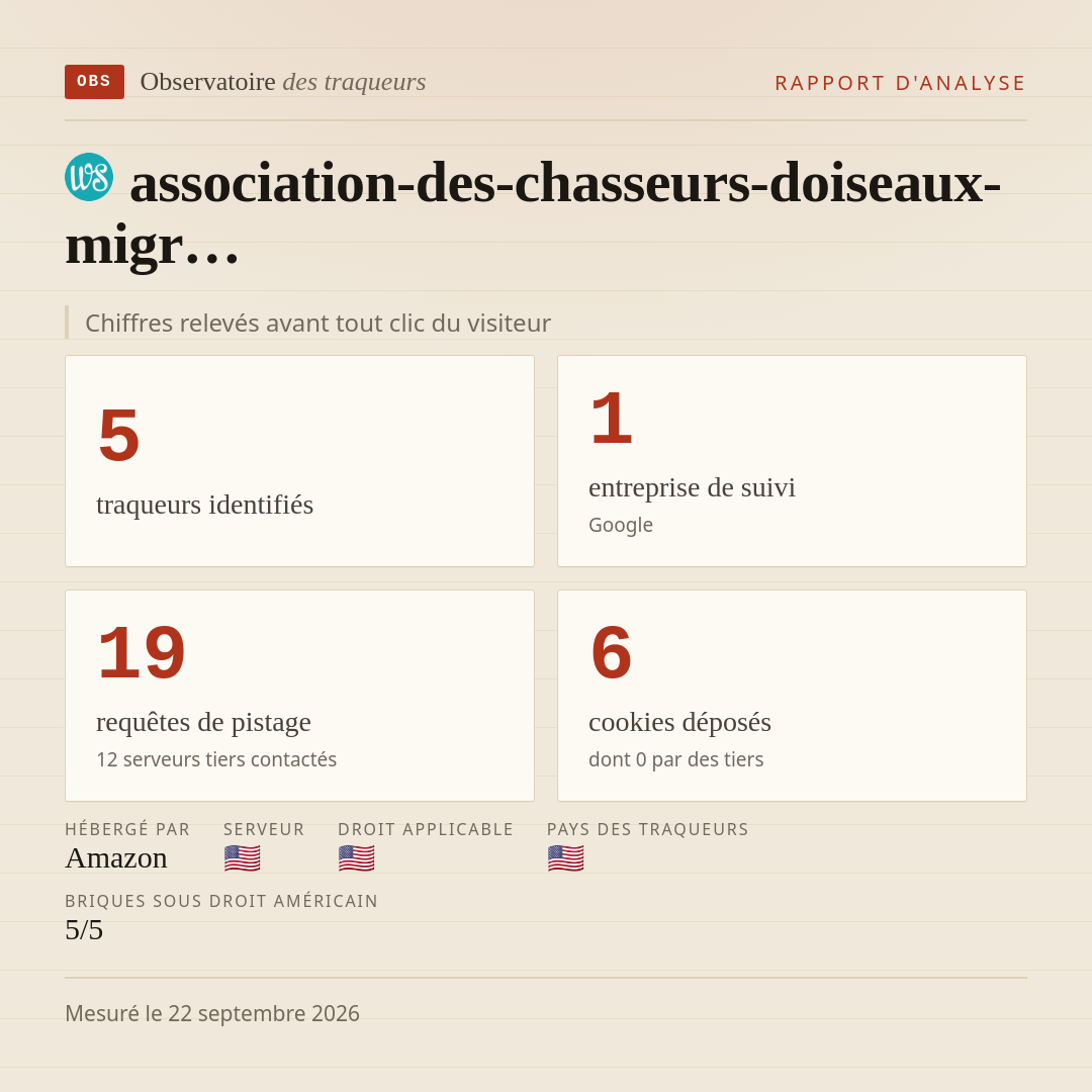 association-des-chasseurs-doiseaux-migr… : 5 traqueurs identifiés, 1 entreprise de suivi, 19 requêtes de pistage. Chiffres relevés avant tout clic du visiteur.