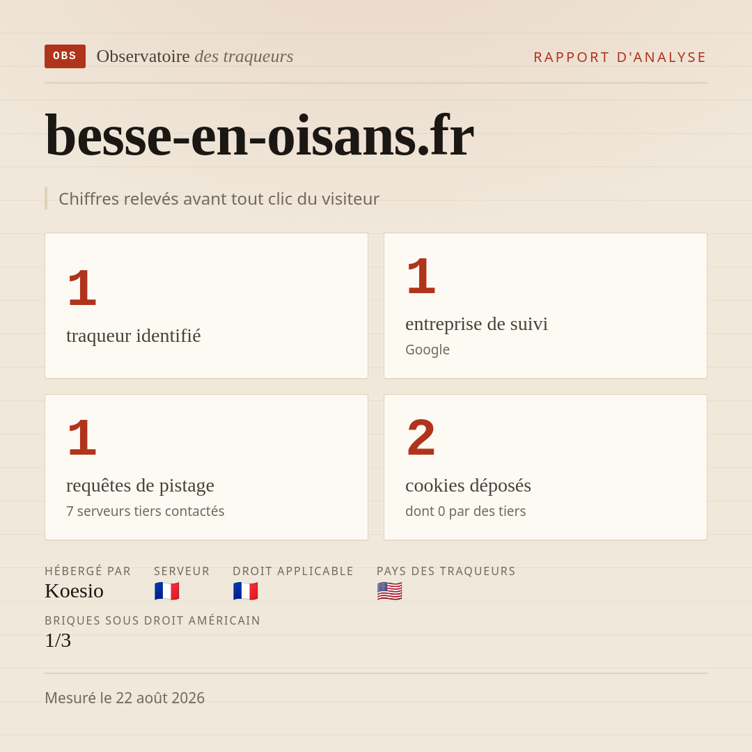 besse-en-oisans.fr : 1 traqueur identifié, 1 entreprise de suivi, 1 requêtes de pistage. Chiffres relevés avant tout clic du visiteur.