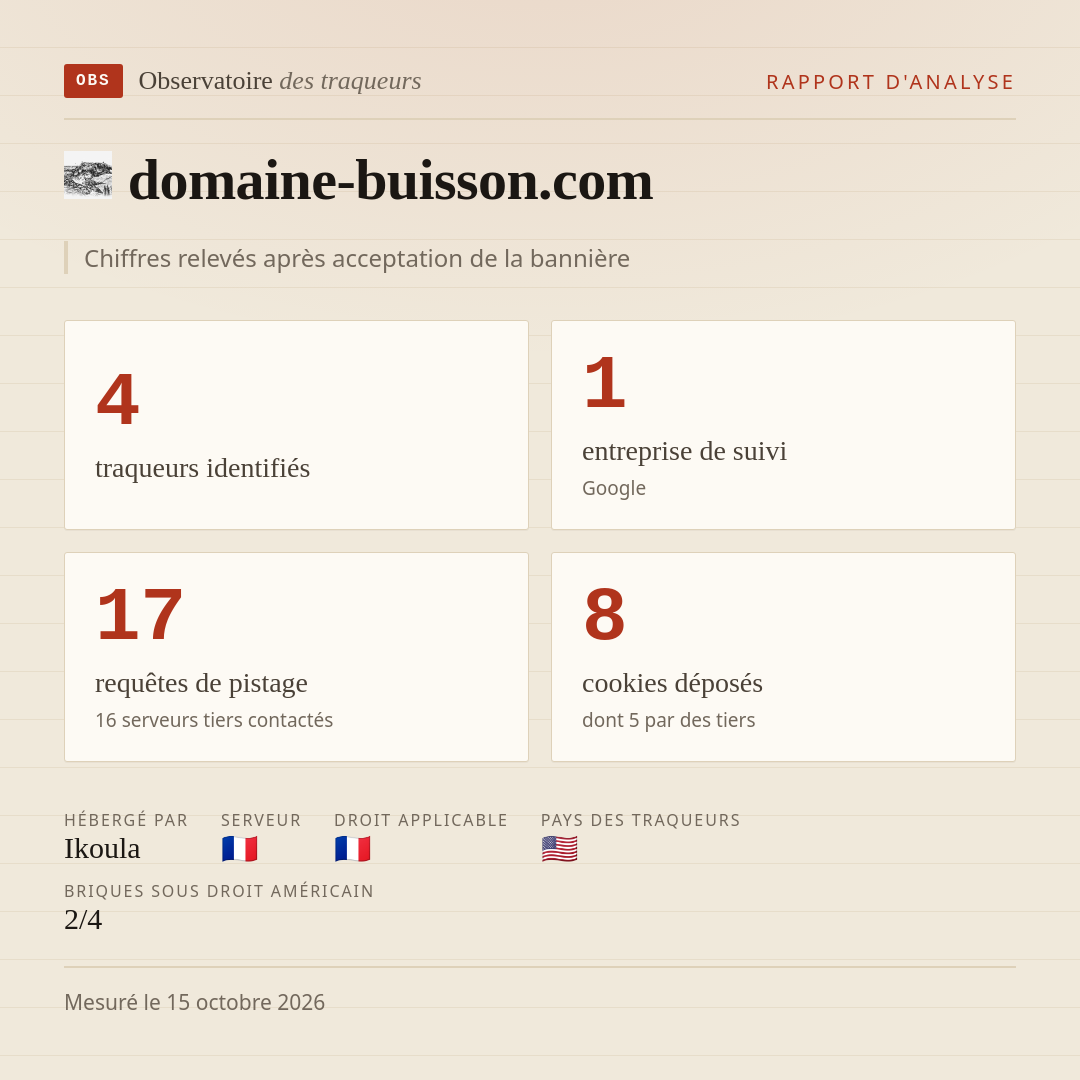 domaine-buisson.com : 4 traqueurs identifiés, 1 entreprise de suivi, 17 requêtes de pistage. Chiffres relevés après acceptation de la bannière.