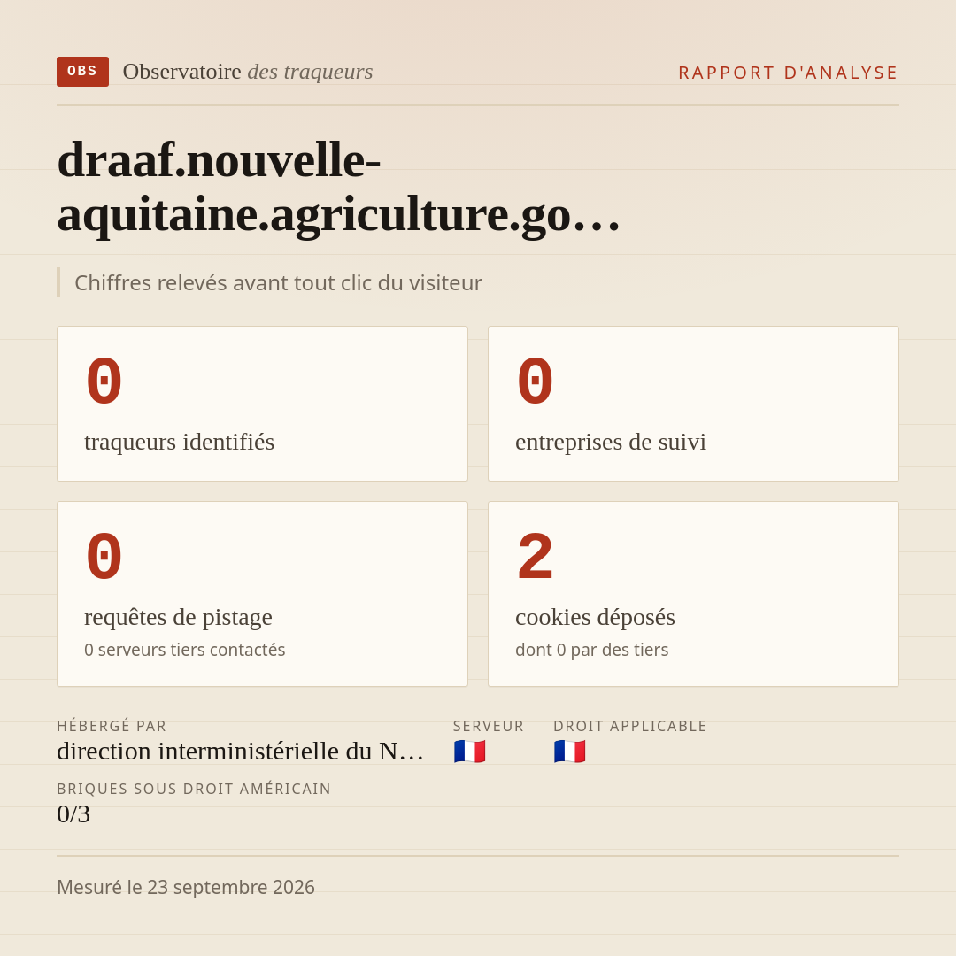 draaf.nouvelle-aquitaine.agriculture.go… : 0 traqueurs identifiés, 0 entreprises de suivi, 0 requêtes de pistage. Chiffres relevés avant tout clic du visiteur.