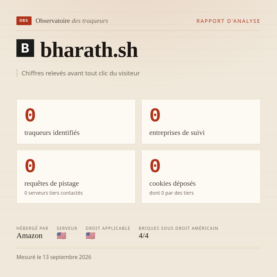 bharath.sh : 0 traqueurs identifiés, 0 entreprises de suivi, 0 requêtes de pistage. Chiffres relevés avant tout clic du visiteur.